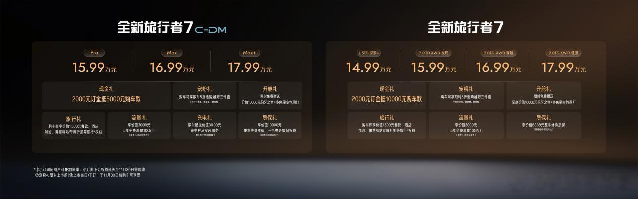 旅行者7这次是真卷！14.99万起，方盒子+2.0T+8AT，还有XWD智能四驱