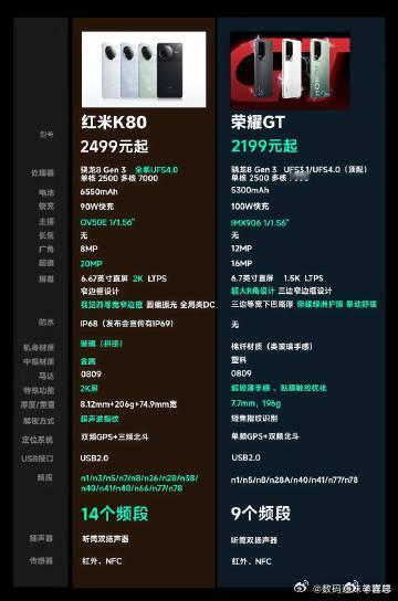 刘浩存 冰雪公主  伤害不大但侮辱极强，荣耀GT彻底捅了马蜂窝，这次荣耀直接对红