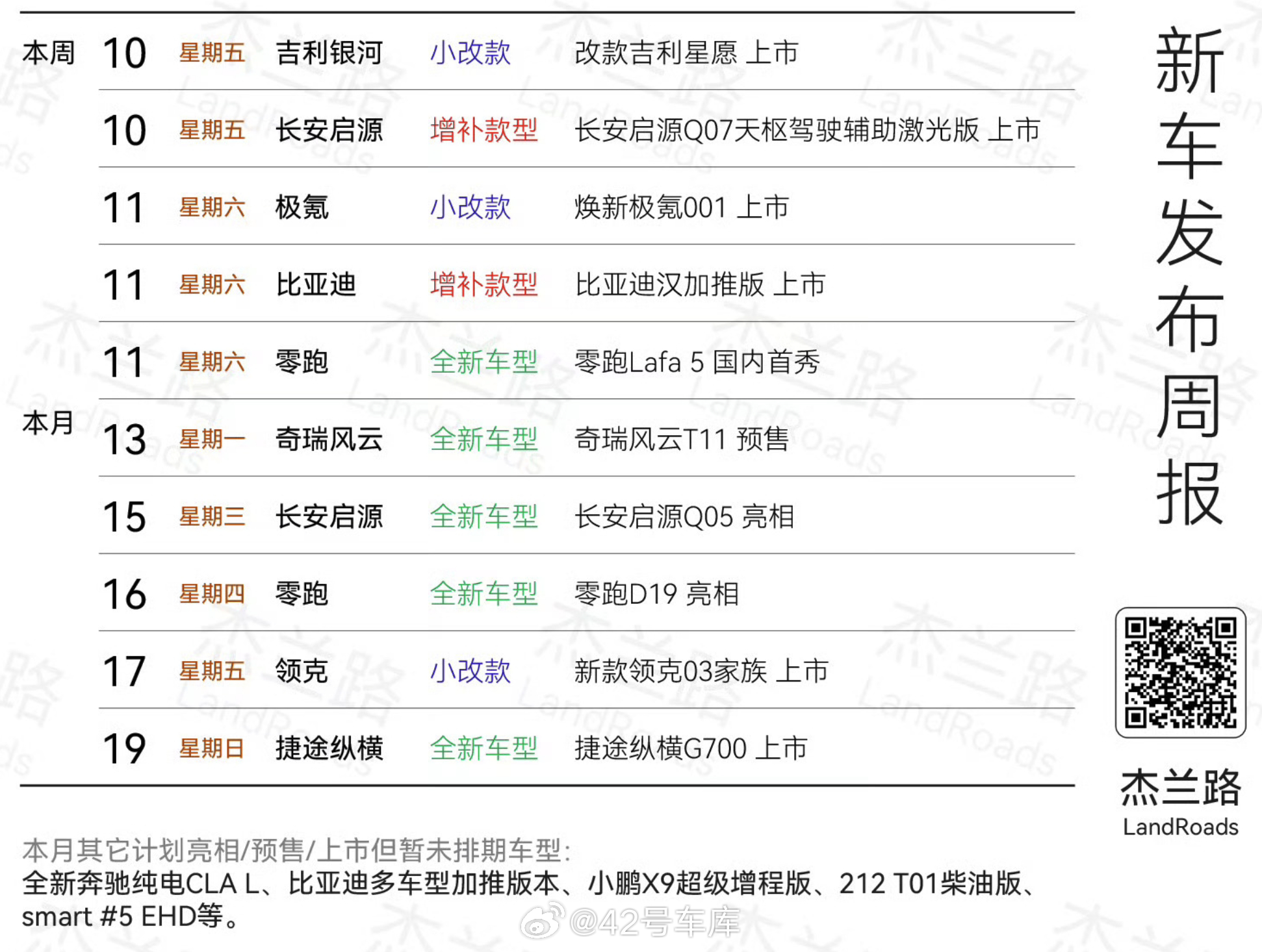 这个月接下来还有这么多车有新动作，大家最期待哪个？42how零跑吉利极氪 ​​​