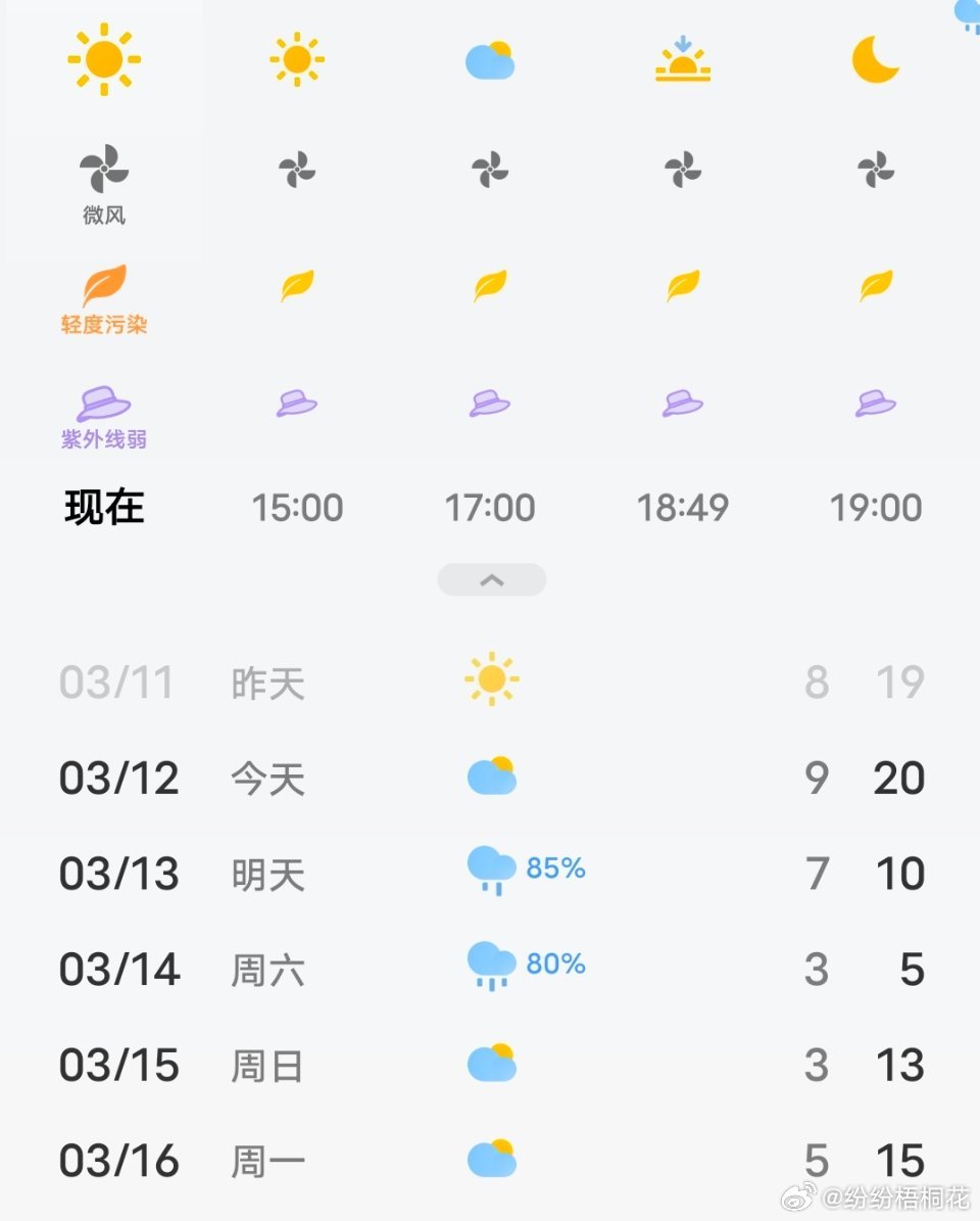 北方多地大到暴雪来袭下雪不下雪不一定，周末气温骤降是确定了，看这20°到5°，十