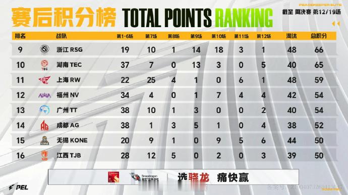 【2026 PEL 夏季赛】Week6 Day3 第六场 HHG单日双鸡麋鹿联赛