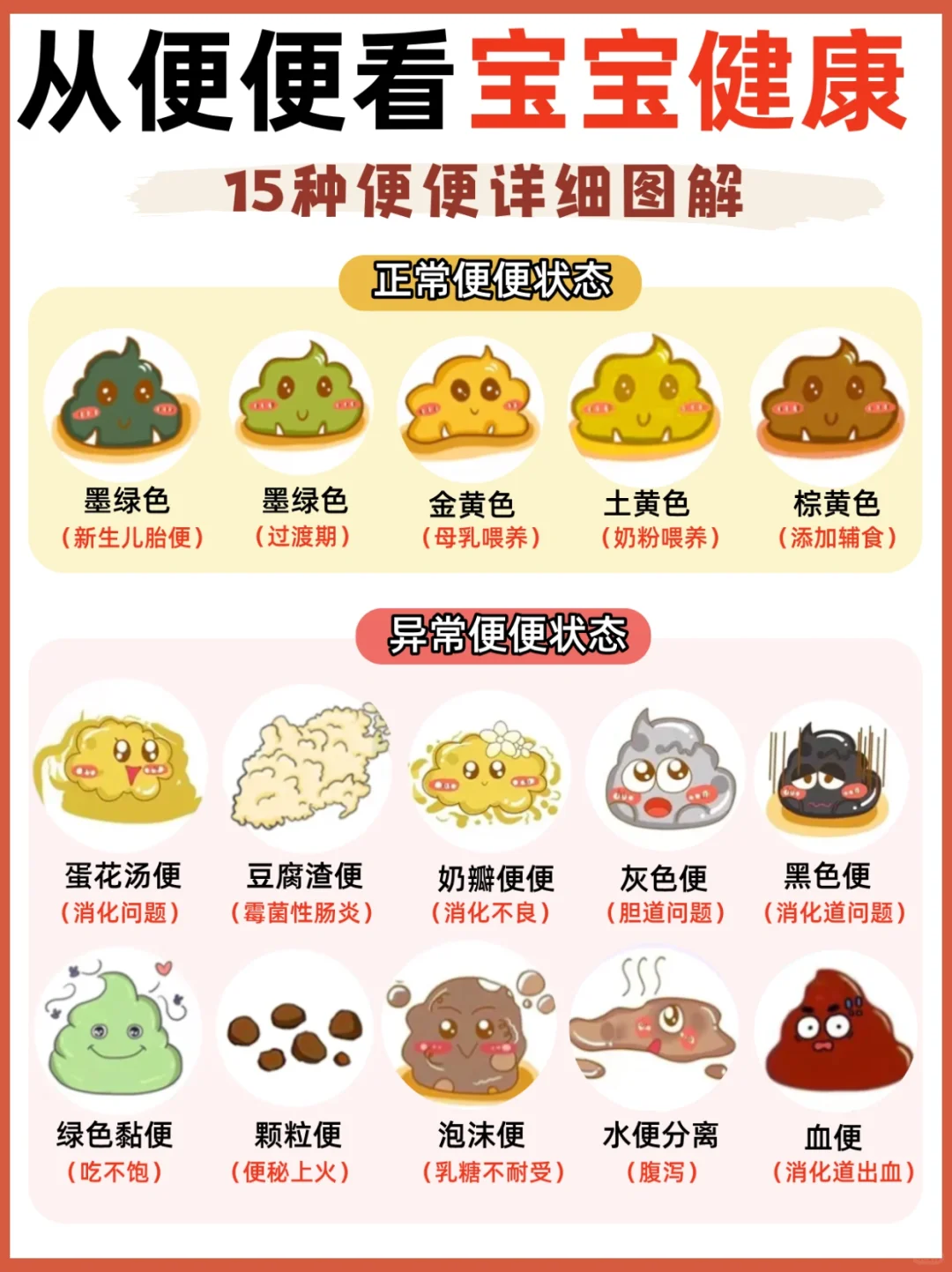 15种宝宝便便💩解读宝宝健康‼️附应对方法✅