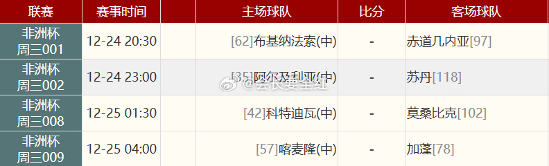 【会长今日重点赛事快速前瞻】1.  周三001 非洲杯 布基纳法索 VS 赤道几
