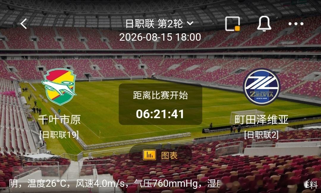 千叶市原 vs 町田泽维亚1️⃣千叶市原（利好/隐患）✅利好：主场作战熟悉场地；