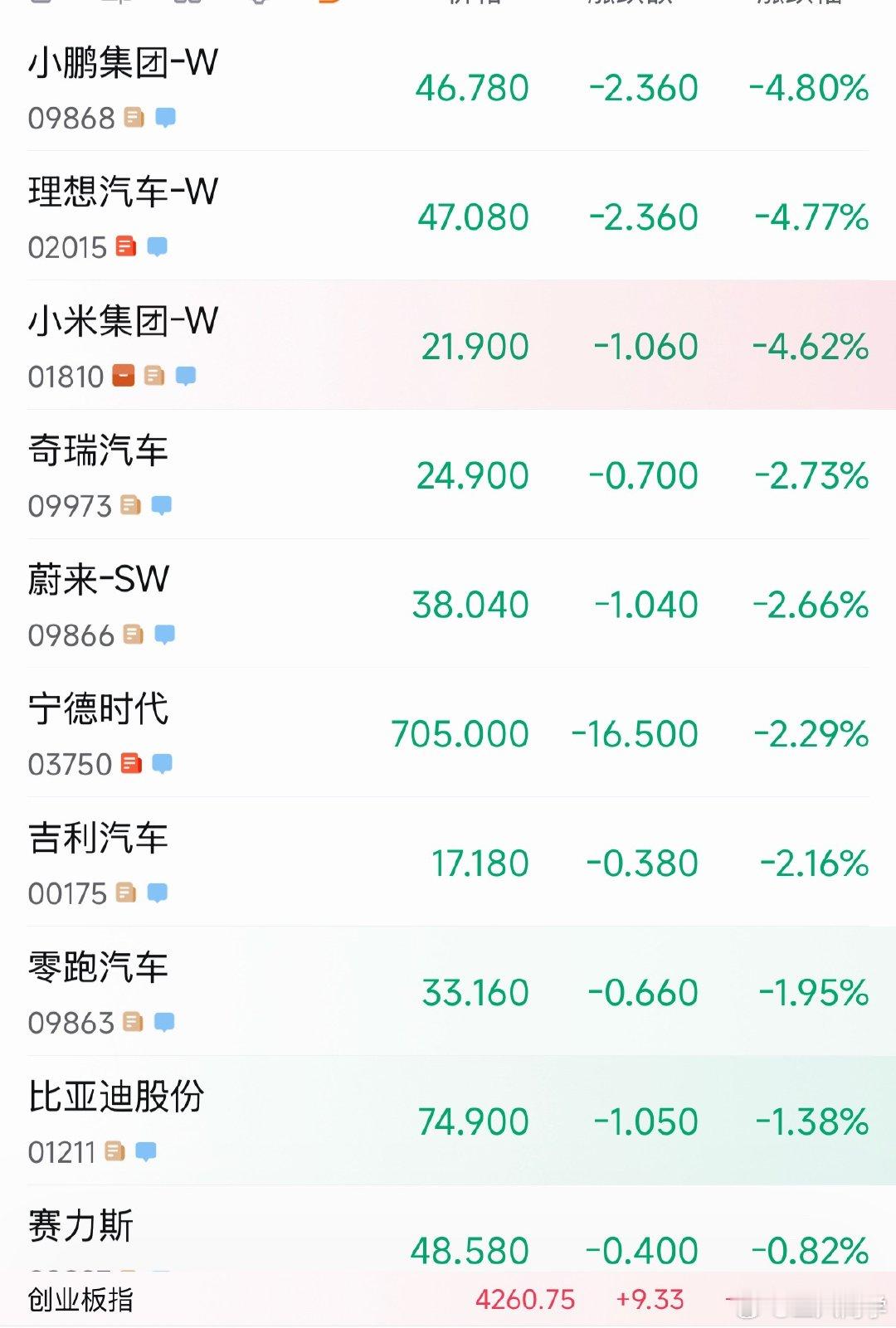 以前无论是买车，还是投资我都挺支持新能源的，以后只买车支持国产新能源了拥抱AI