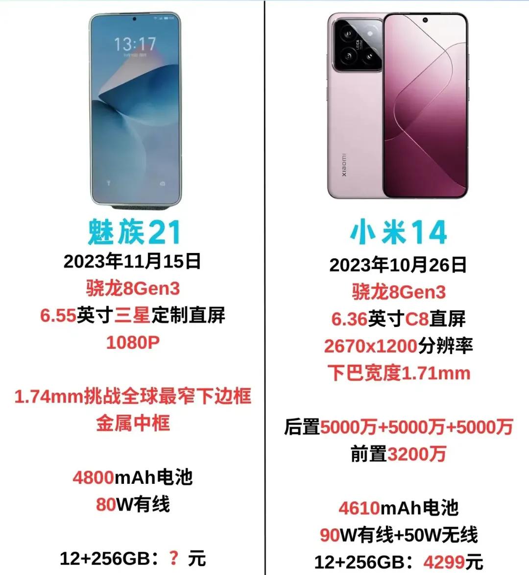 魅族21手机对比小米14手机
大家是不是还是喜欢魅族手机呀
魅族手机的历史也是很
