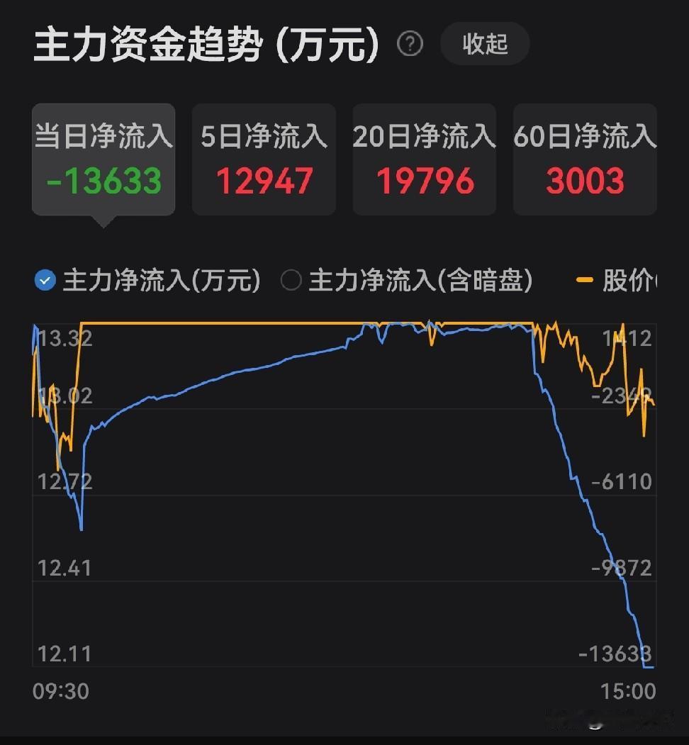 炒股为什么一定要看主力?
客户买基金是一种间接的炒股行为，由基金公司统一买卖股票