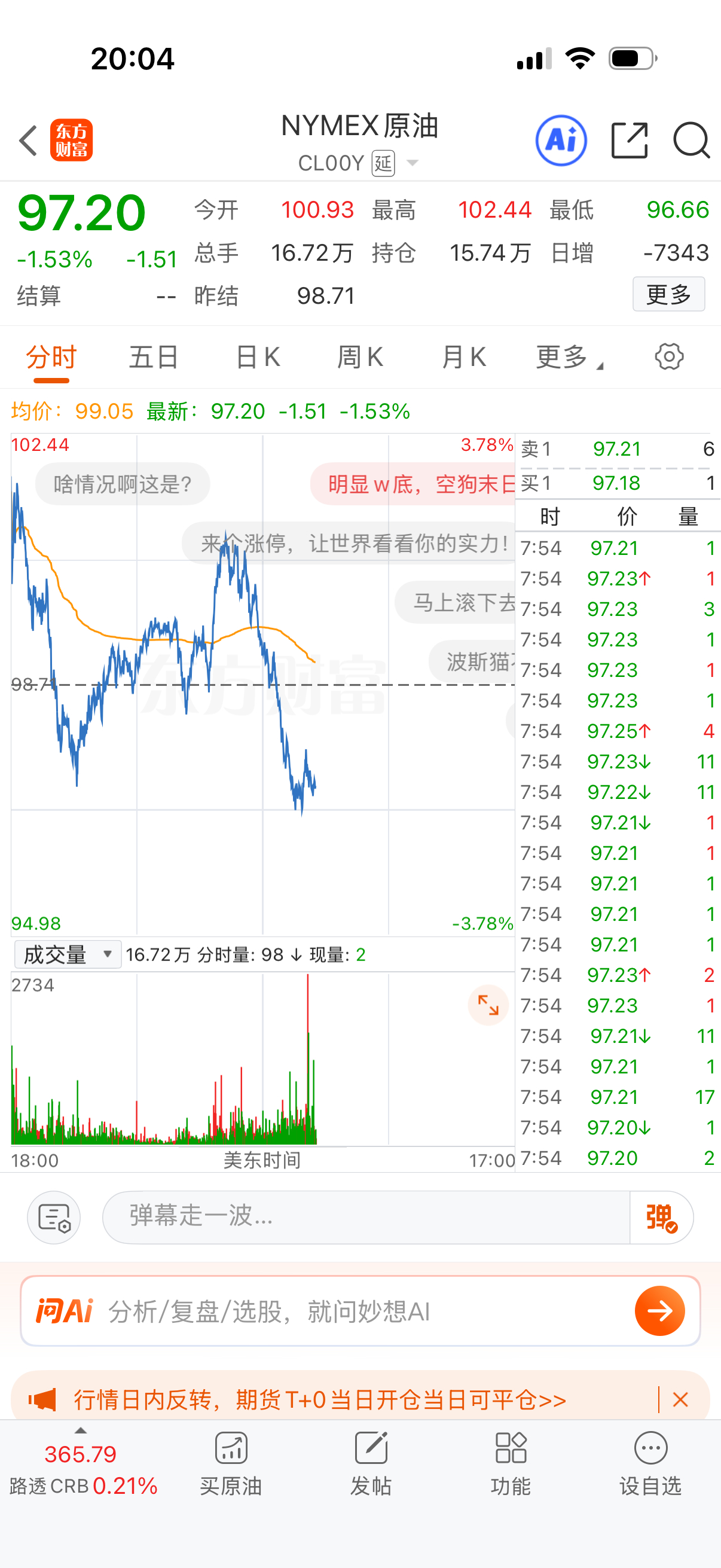 原油跳水了，下午追高的人又忐忑了，哈哈 