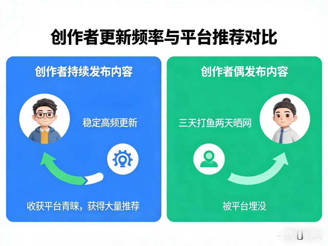 流量玄学大揭秘：你的努力，为何只换来几分钱？

诸位朋友，今儿咱们单说一桩发生在