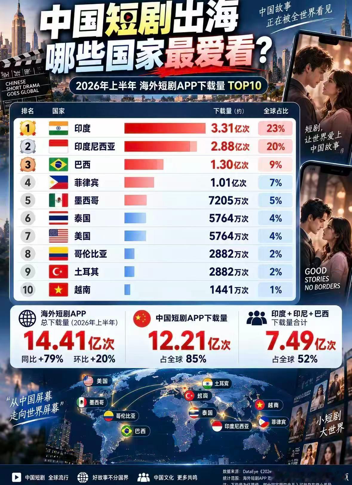 分享图片 ​​​