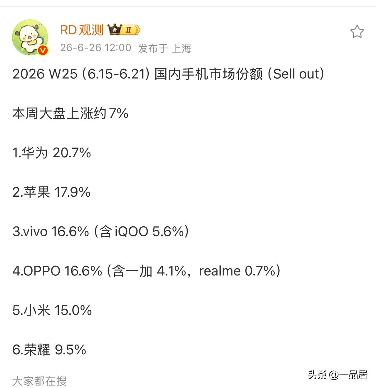 知名数码博主爆料，第25周国内手机市场份额情况，让人欣喜。华为再登顶，苹果落后将