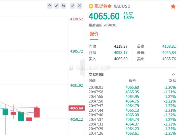 黄金 参考现价空单进场黄金金价a股存储一哥回应跌停