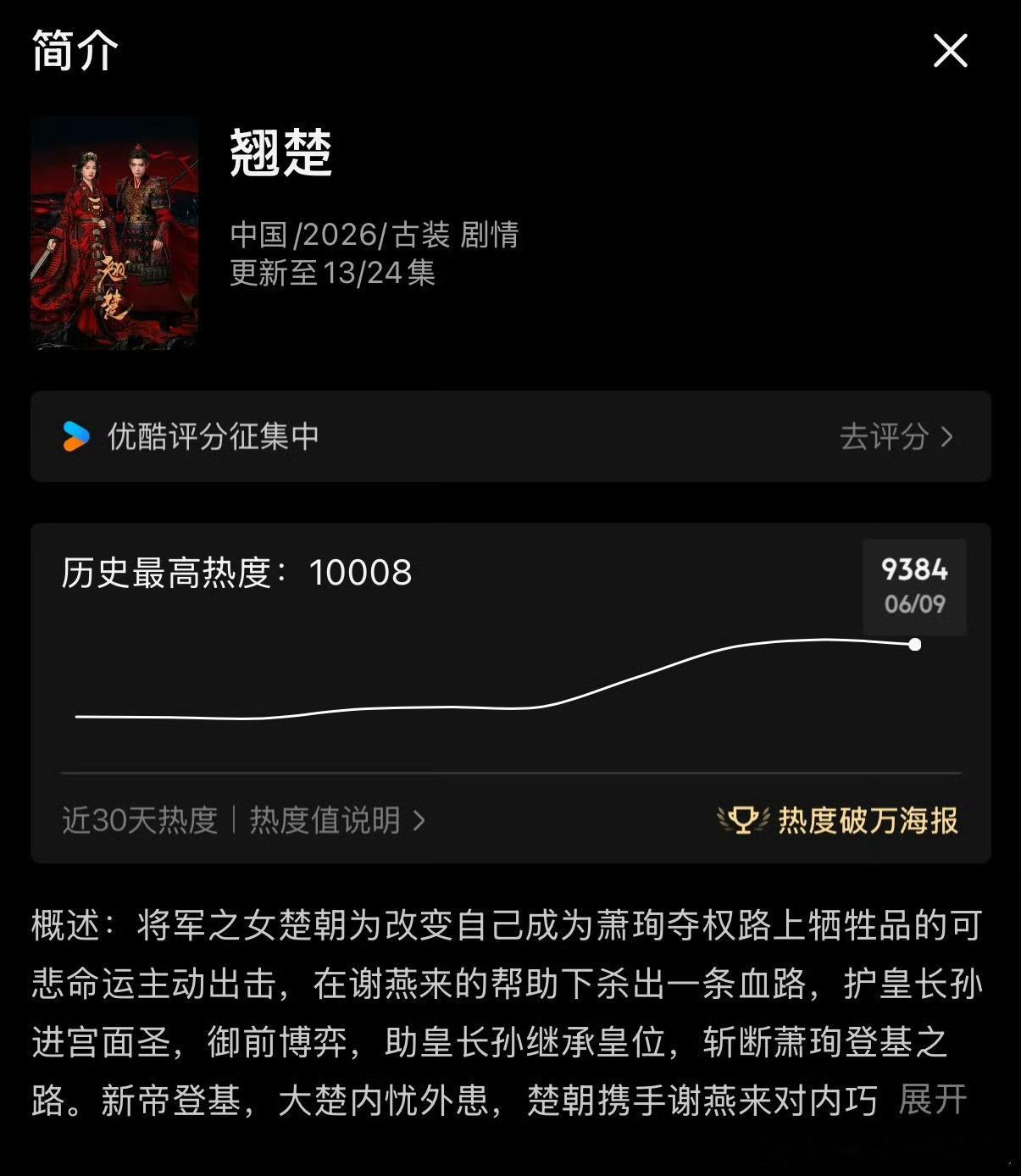 翘楚热度掉了翘楚热度高开低走 翘楚热度掉了！！ 