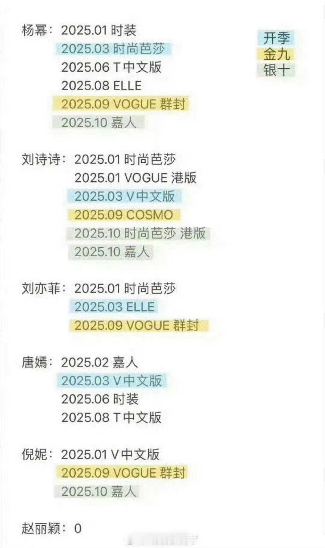 2025内娱85🌹拍摄的主流杂志盘点🈶，来看下符合体感吗？ ​​​