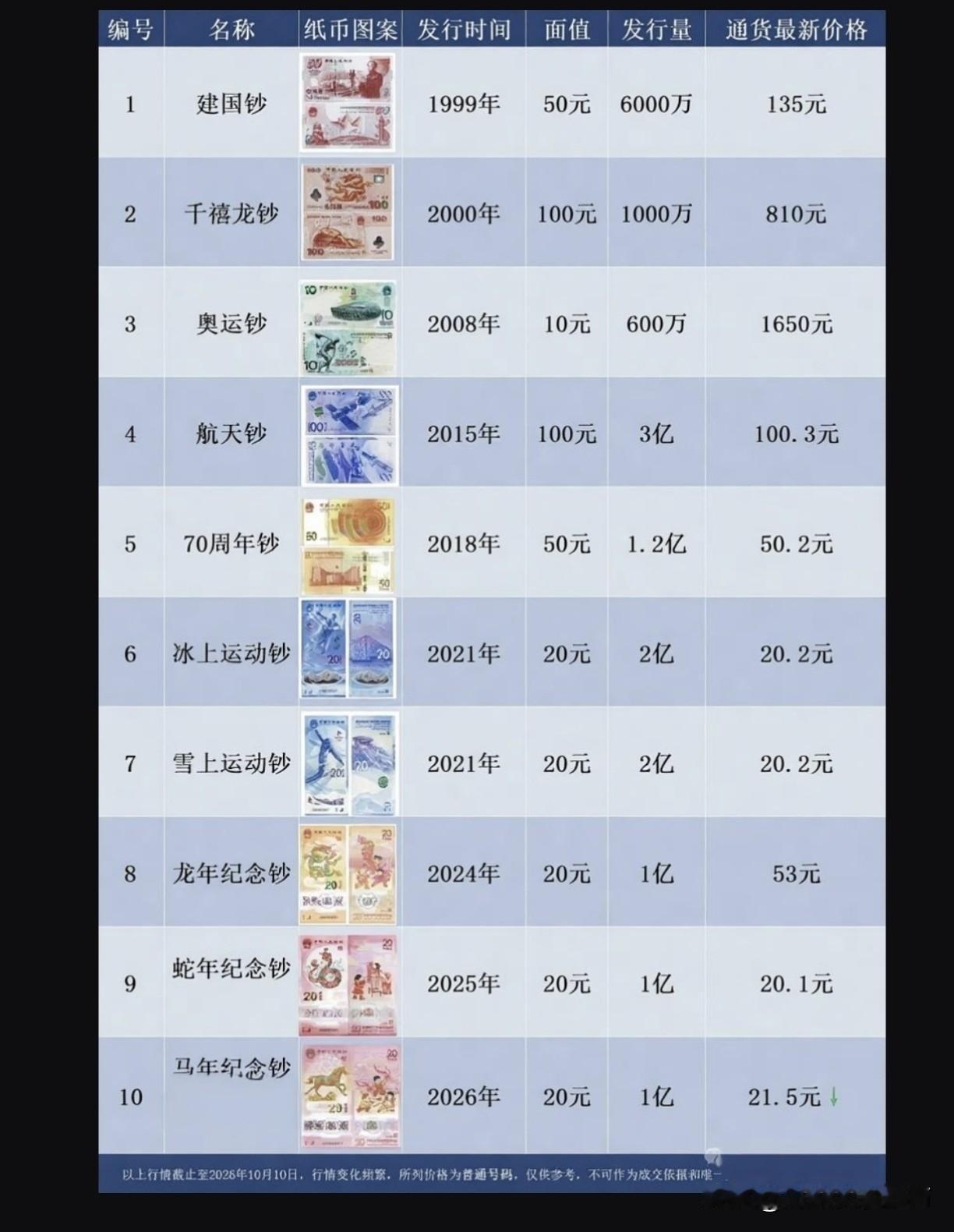 纪念钞行情速报