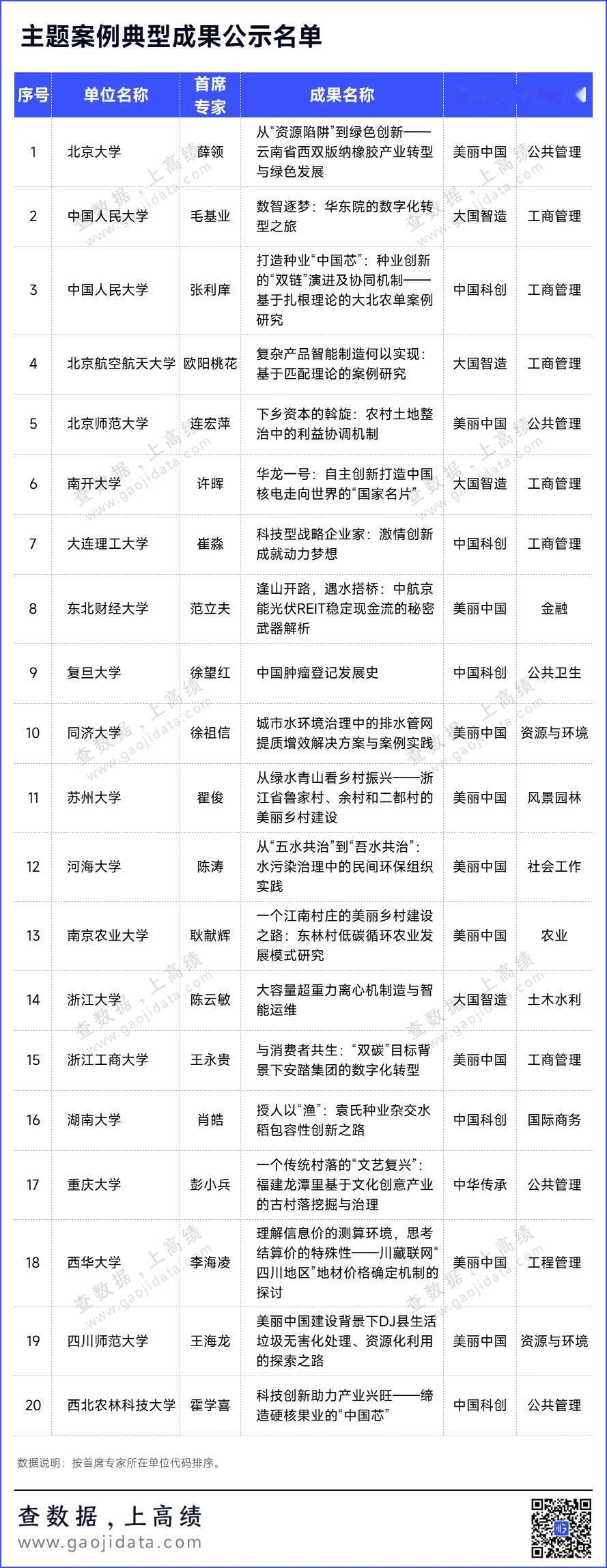 湖南大学入选教育部学位与研究生教育发展中心2024年度典型案例成果名单

11月