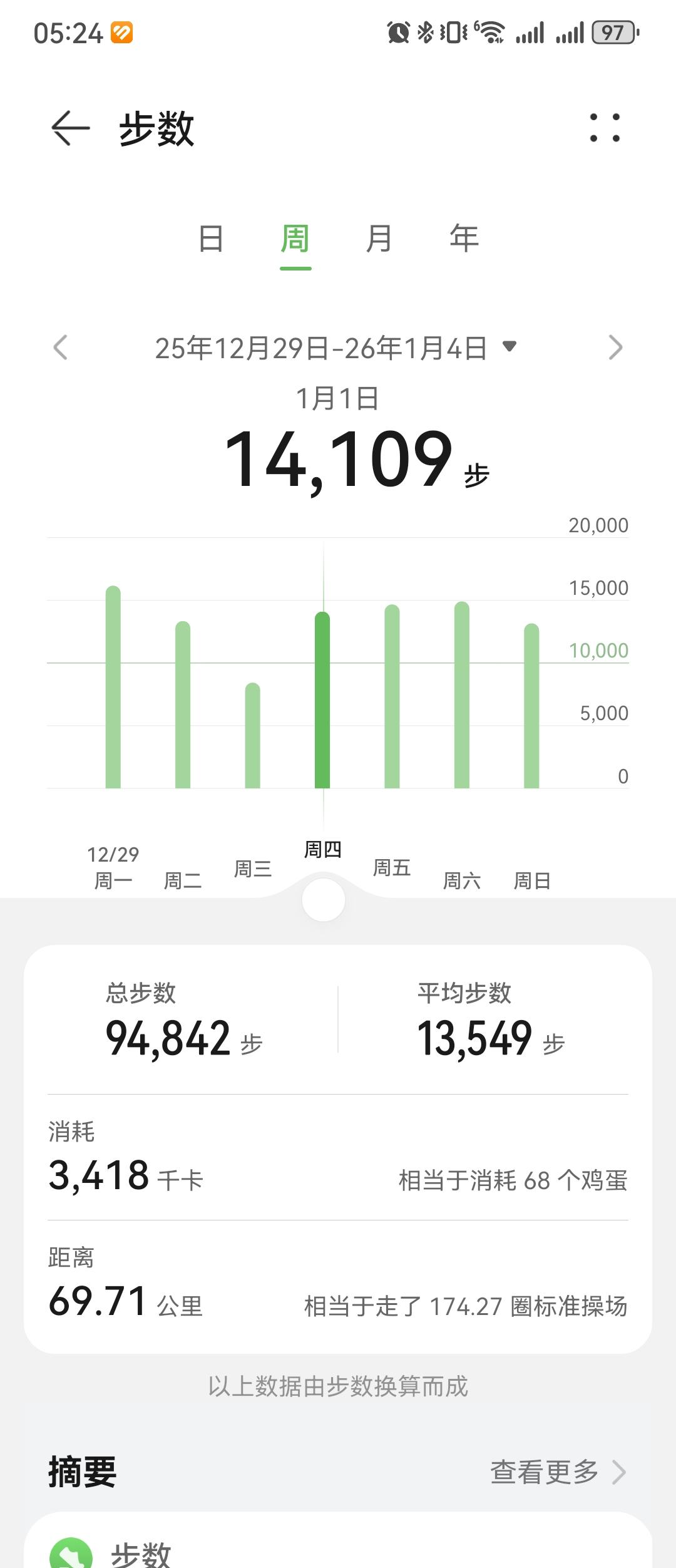 0399.华为运动健康上周锻炼数据