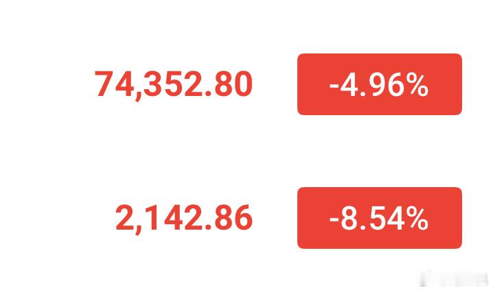 等待74000破位再多一次，有什么不敢多的？最近老纪连胜战绩，就是为了等待新低抄