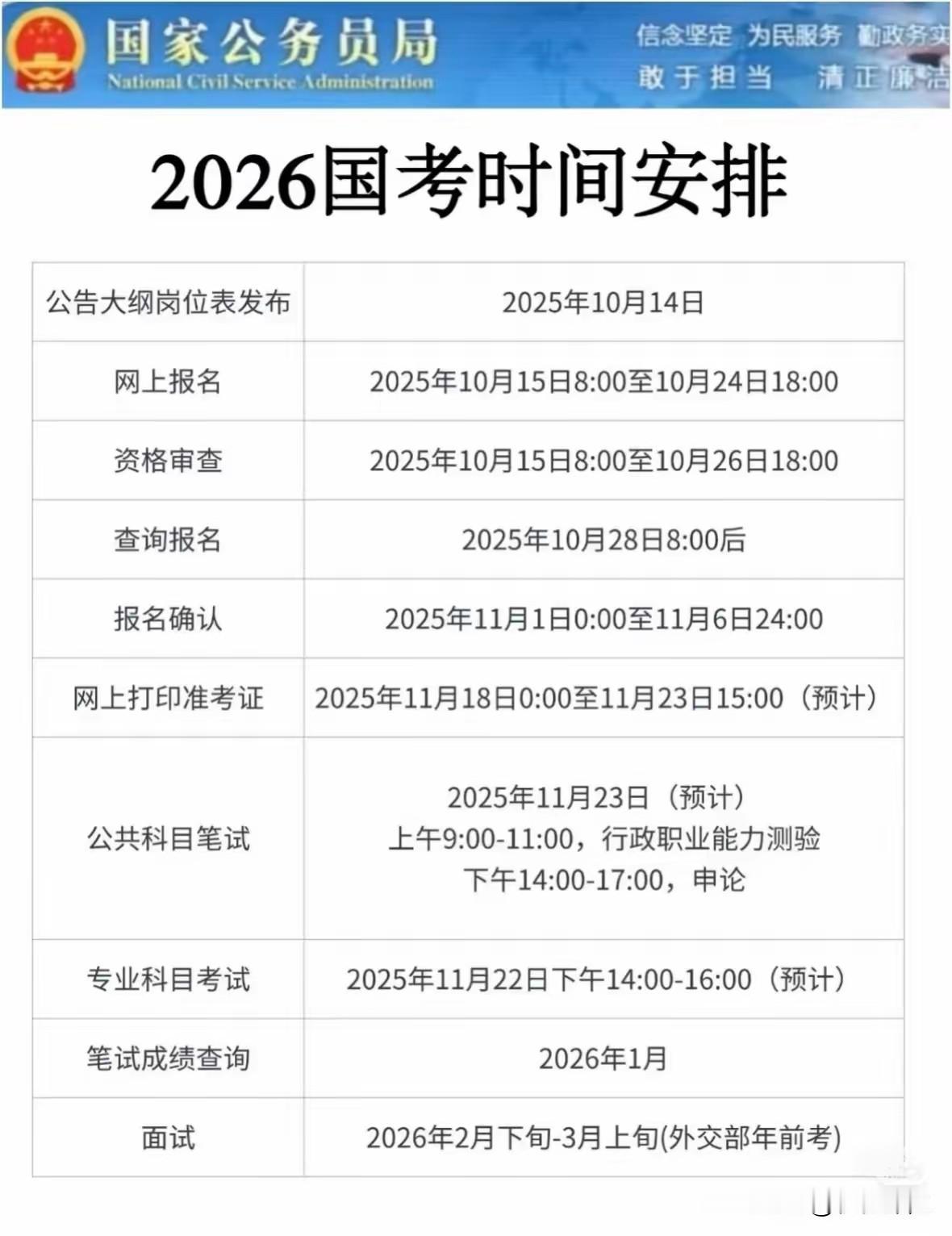 明天就要出国考公告了。
       
      今天从网上也看到了一些报名该