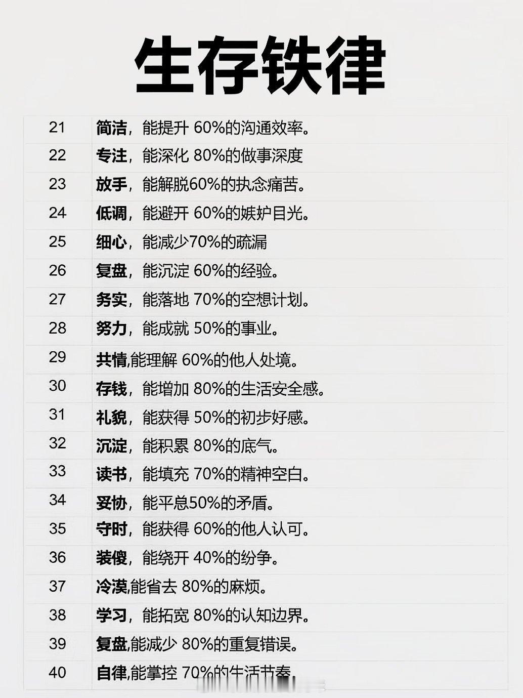 生存铁律 