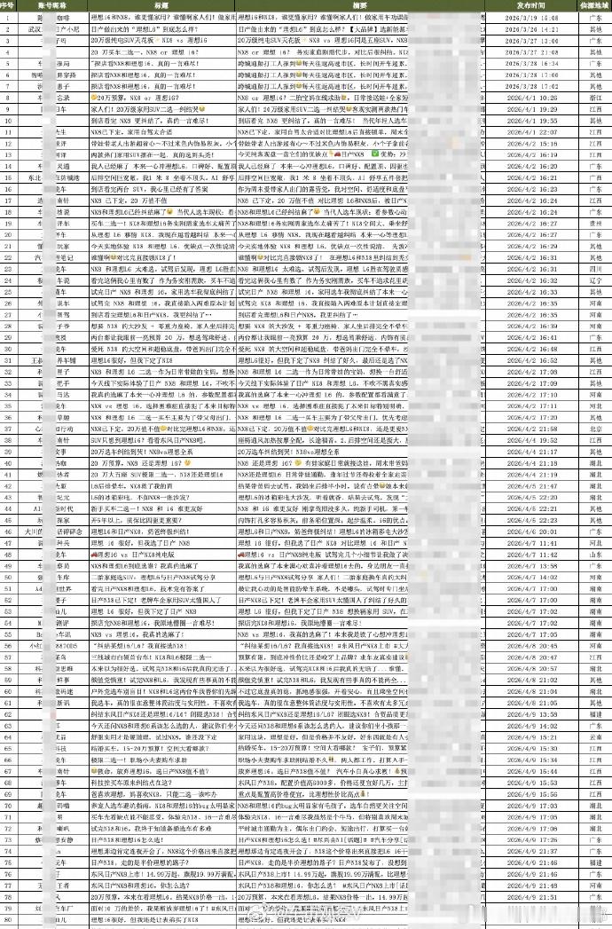 理想汽车可以按图索骥了 