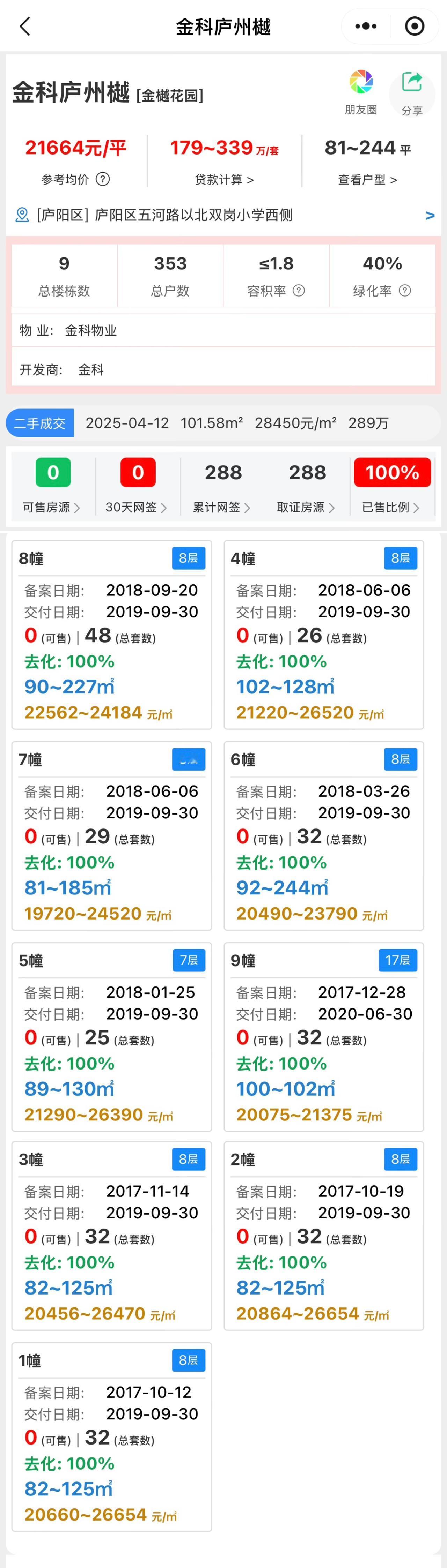 不跌反升的楼盘，在合肥二手房普遍跌50%，甚至更多的时候，金科庐州樾的房子不仅没