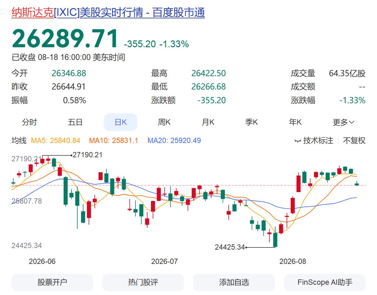 美国为啥非要费这么大劲，把交易时间拉长到覆盖亚洲时段？表面说方便全球投资者，本质