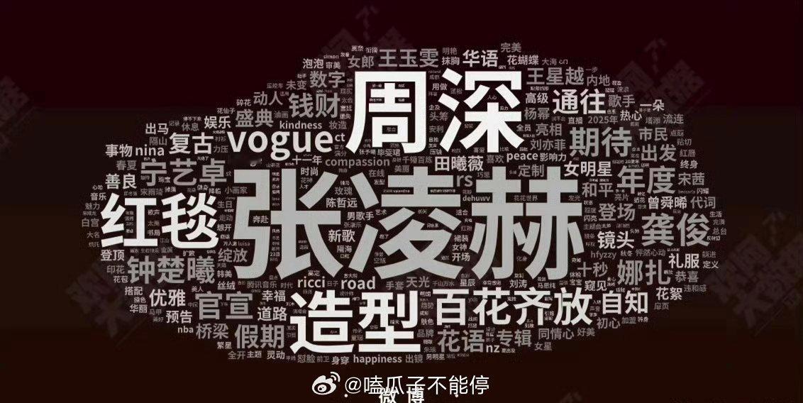 昨日vogue盛典词云，张凌赫 周深好耀眼[送花花] ​​​