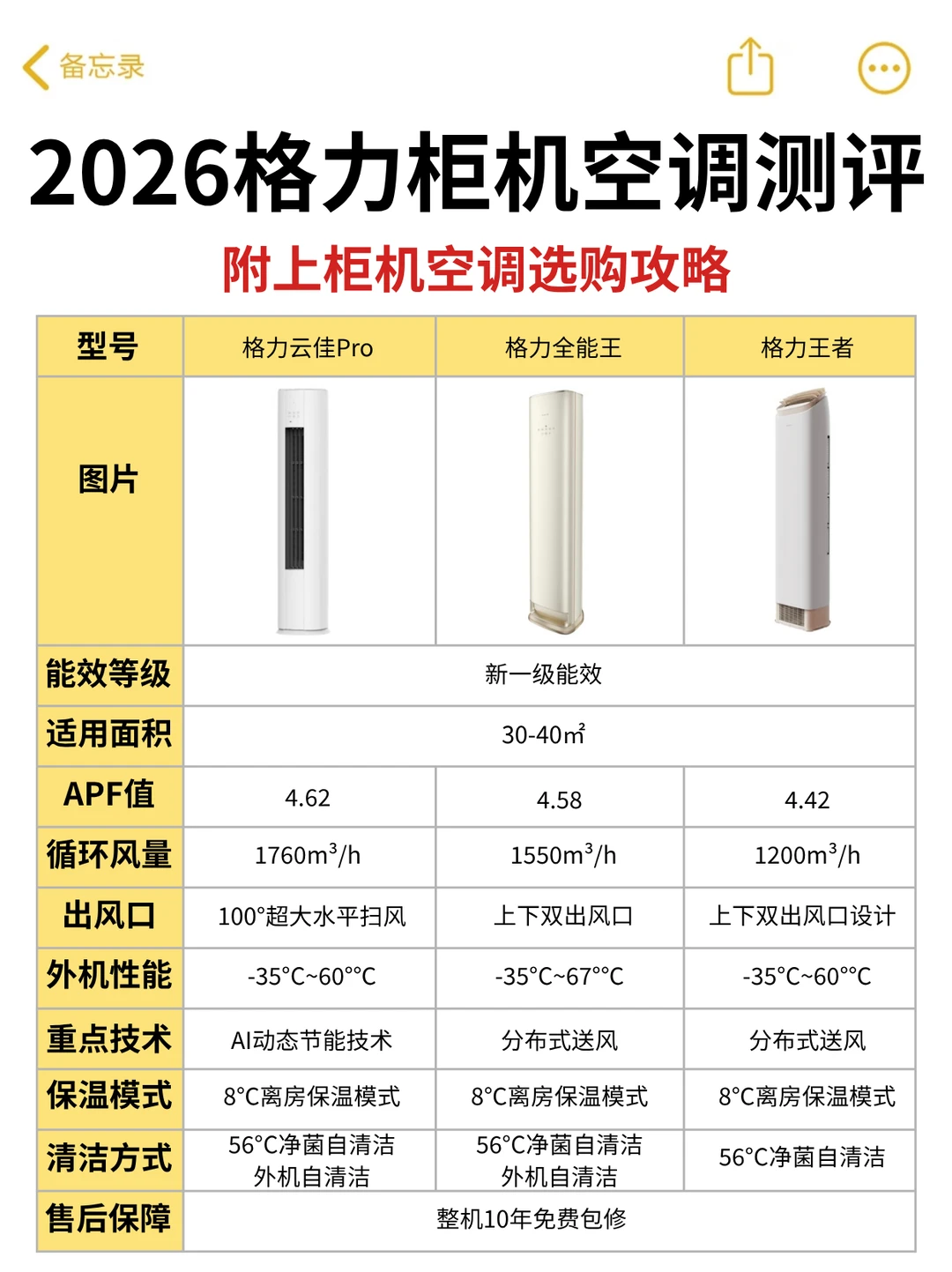 🔥2026格力柜机空调测评