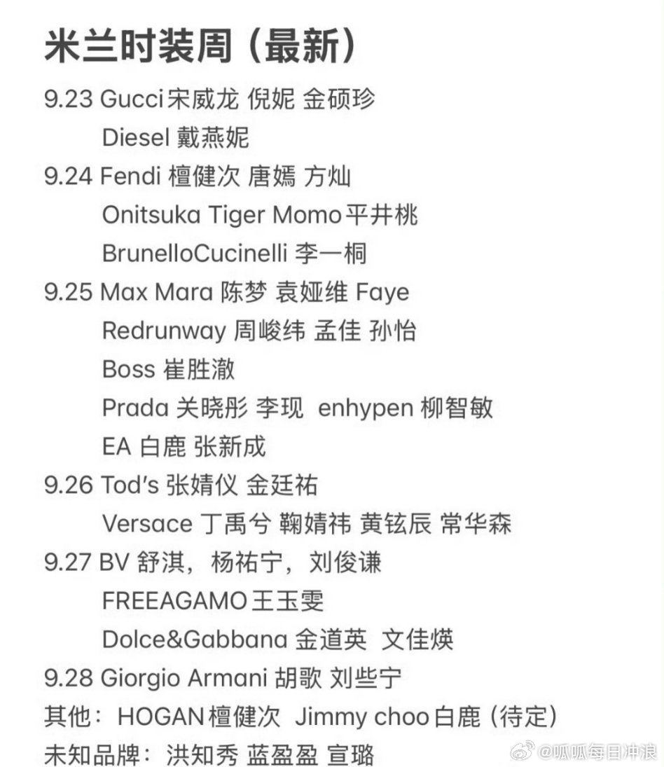米兰和巴黎时装周的艺人名单，这次好多明星都会去啊！！你最期待谁[努力] ​​​