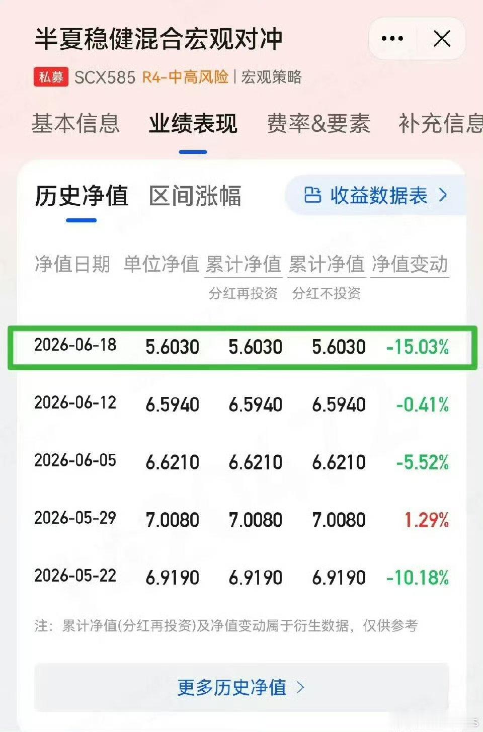 这收益率真给我的力竭了，很忙，但不知道你们在忙什么，越做越亏，不行你就买指数好了
