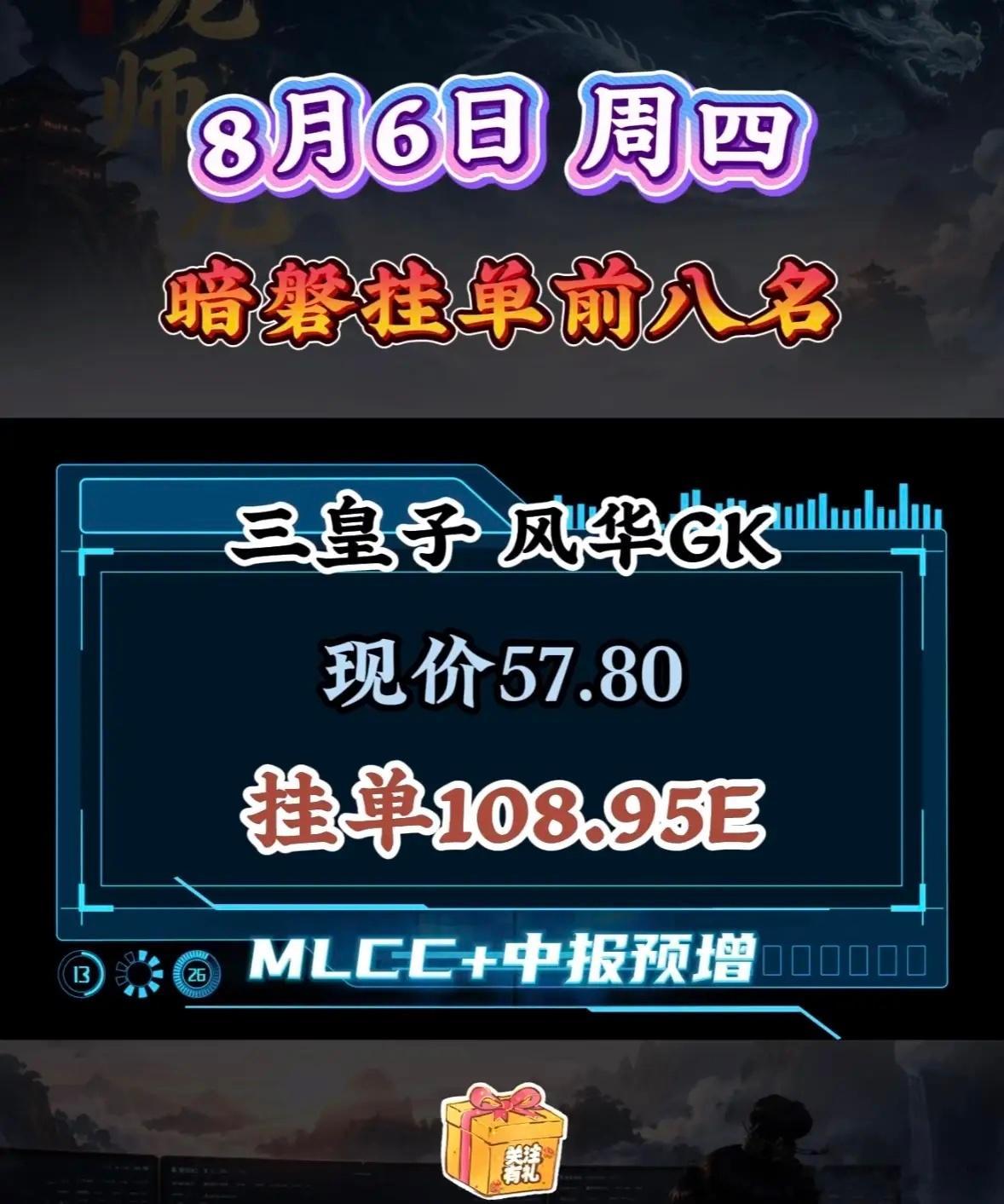 8月6日周四暗盘隔夜挂单前八名。 