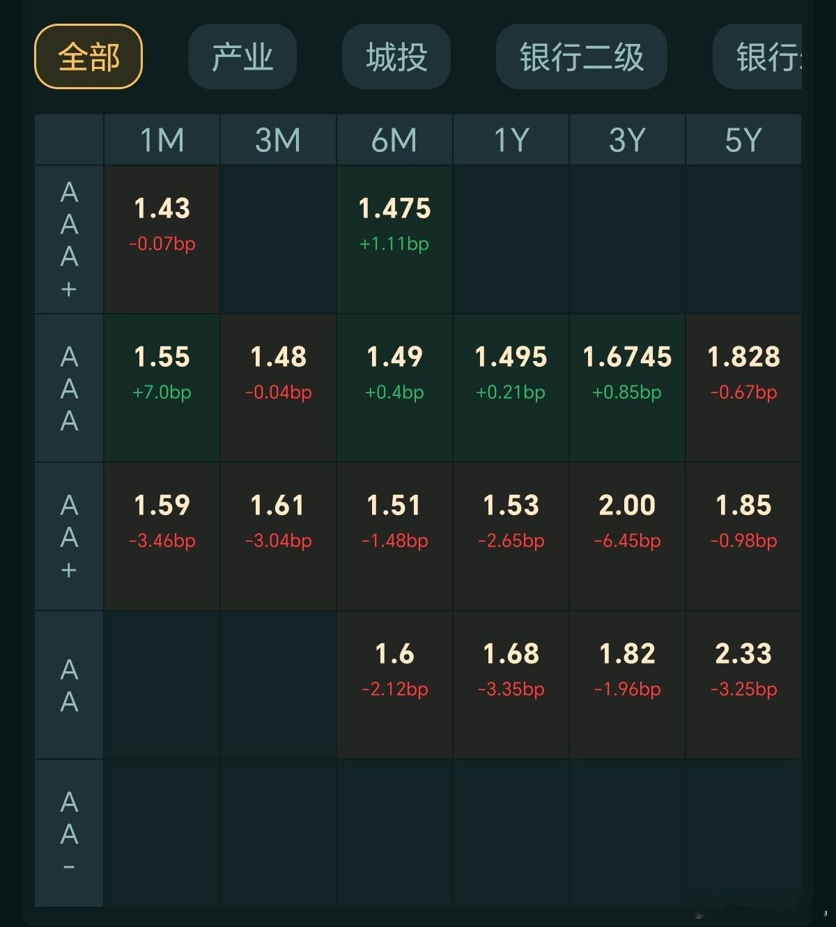 9月7日债市午盘：晴天1、公开市场：净回笼45亿，3个月买断式回购5000亿续作