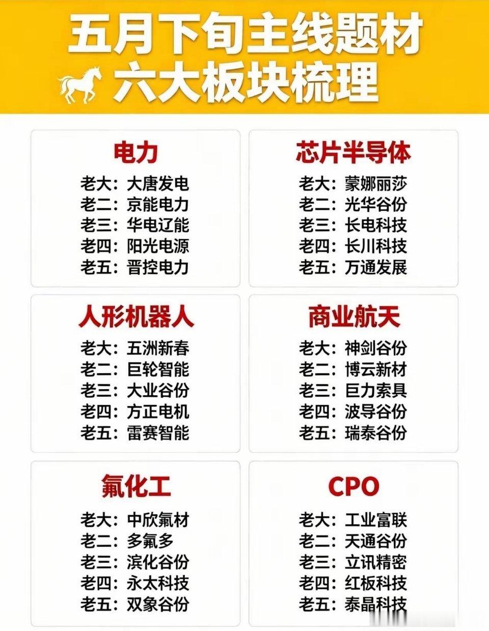 五月下旬主线题材「六大板块」梳理！新手也能快速看懂市场主线市场轮动快到眼花缭乱？