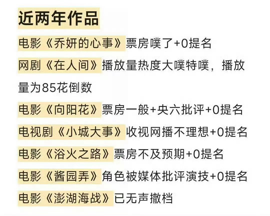 赵丽颖 飞天奖 赵丽颖是不是更适合电视剧啊，电影成绩都差强人意[泪奔] ​​​