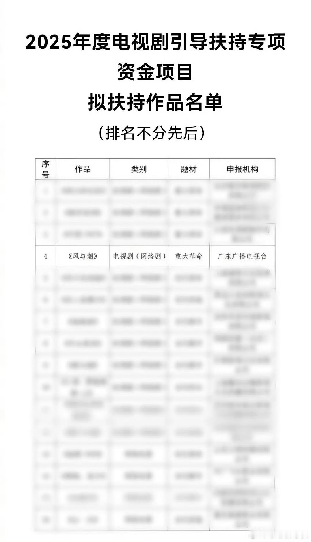 任嘉伦风与潮获专项资金扶持风与潮获电视剧专项资金扶持任嘉伦风与潮获专项资金扶持，