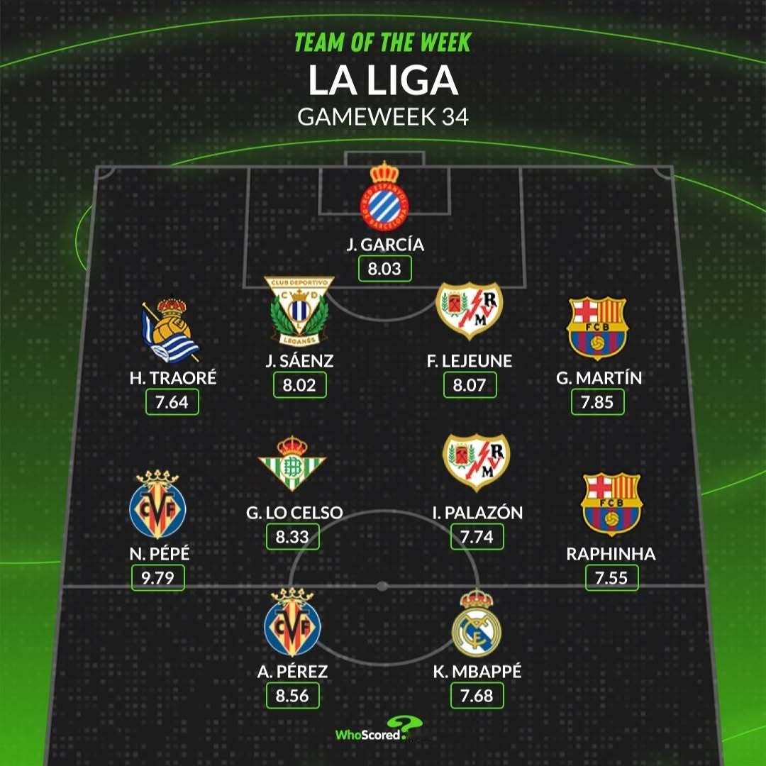 【WhoScored】 西甲 2024-25赛季西班牙🇪🇸足球甲级联赛第34