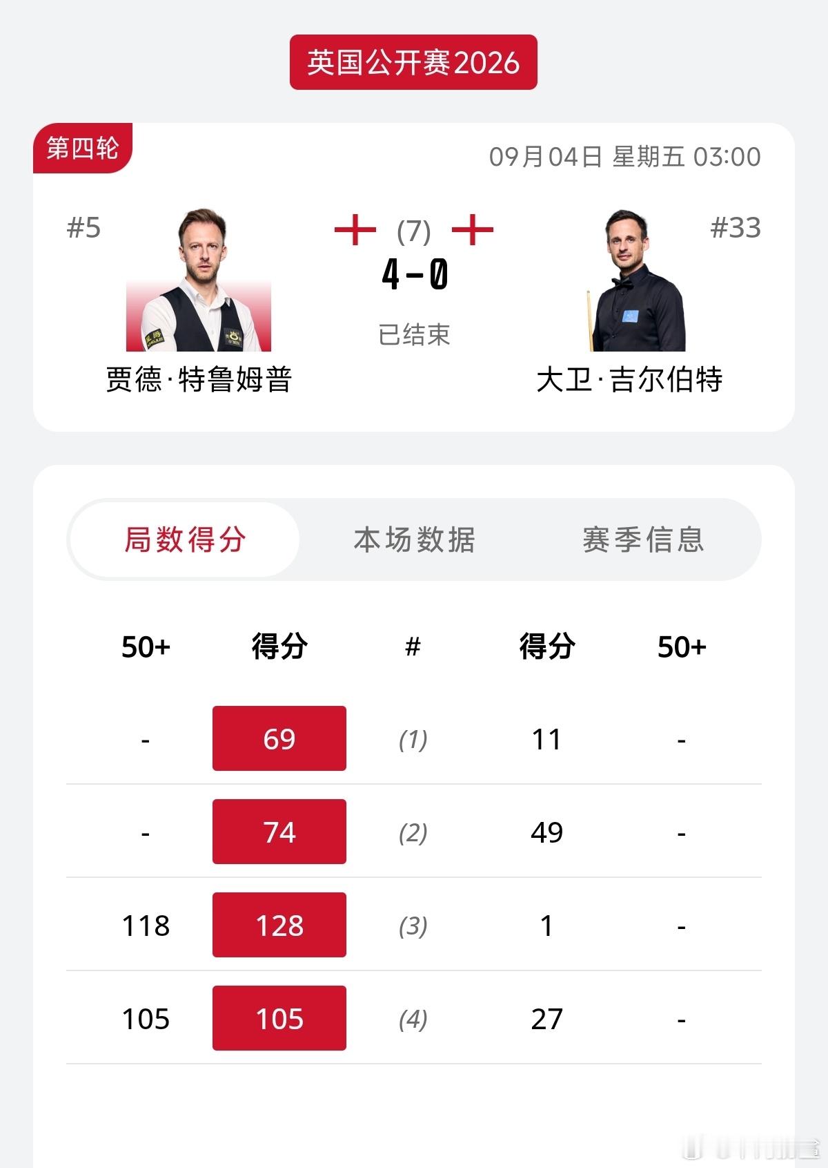 ♠️【战报】2026.09.04，2026英国公开赛16进8，4-0大卫·吉尔伯