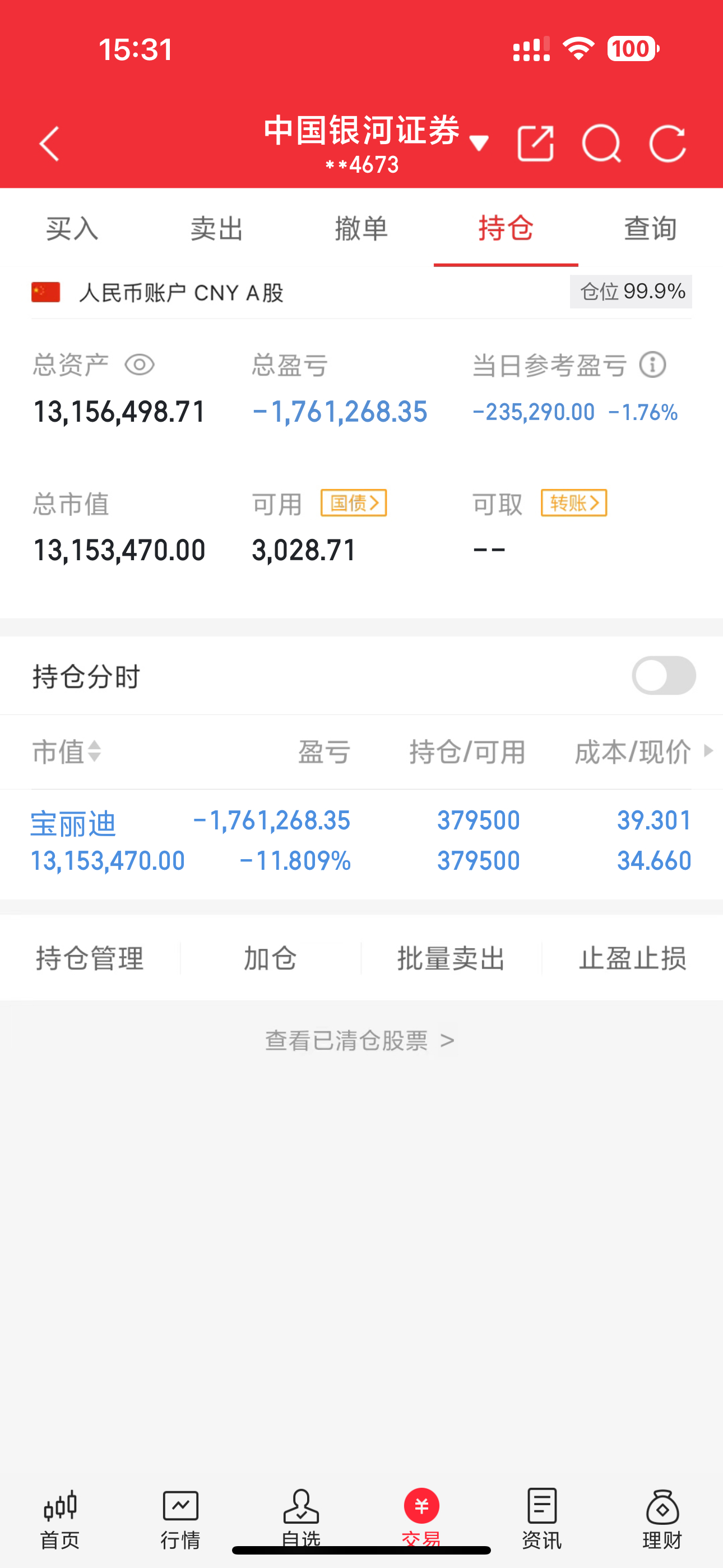 股友们，跟大家同步下今天账户情况亏损23.5w  确实挺闹心，大盘也如期上涨破四
