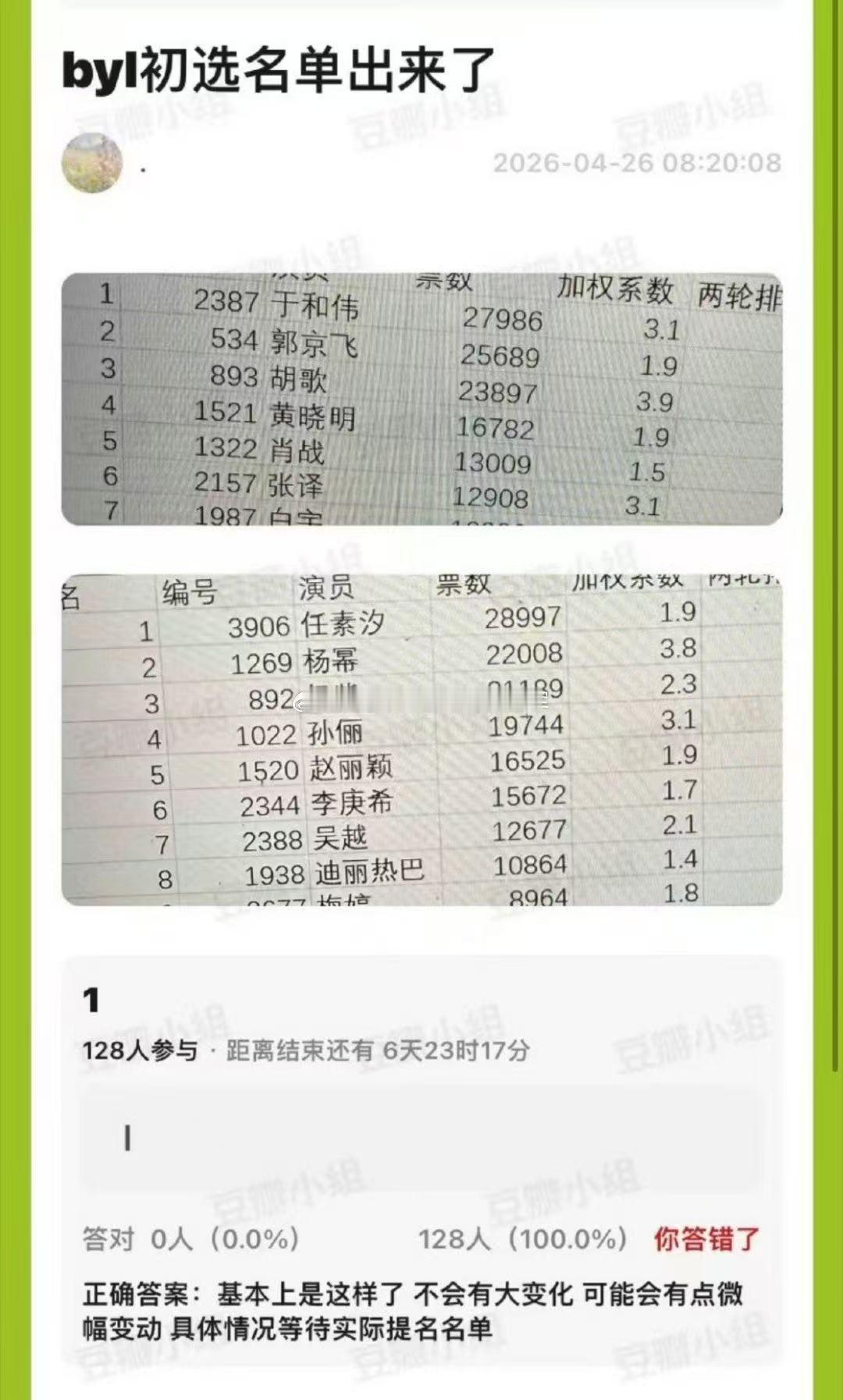 网传白玉兰初选名单网传白玉兰的初选名单网传白玉兰的初选名单，真假，