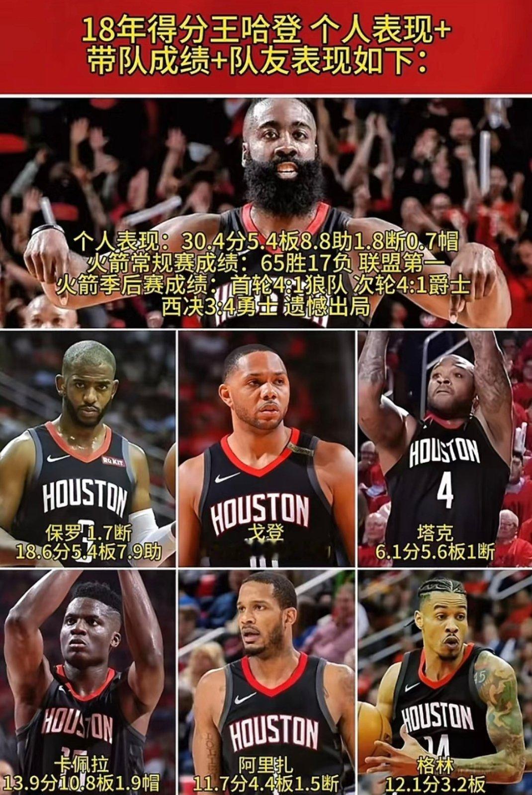 18年的火箭算是队史最佳球队吗？[疑问][疑问][疑问] nba  NBA[超话