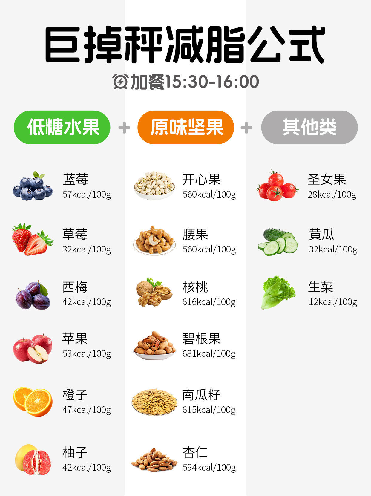 营养师的减月旨万能公式，巨掉秤！【公式揭秘】优质碳水+优质蛋白质+膳食纤维蔬菜肉