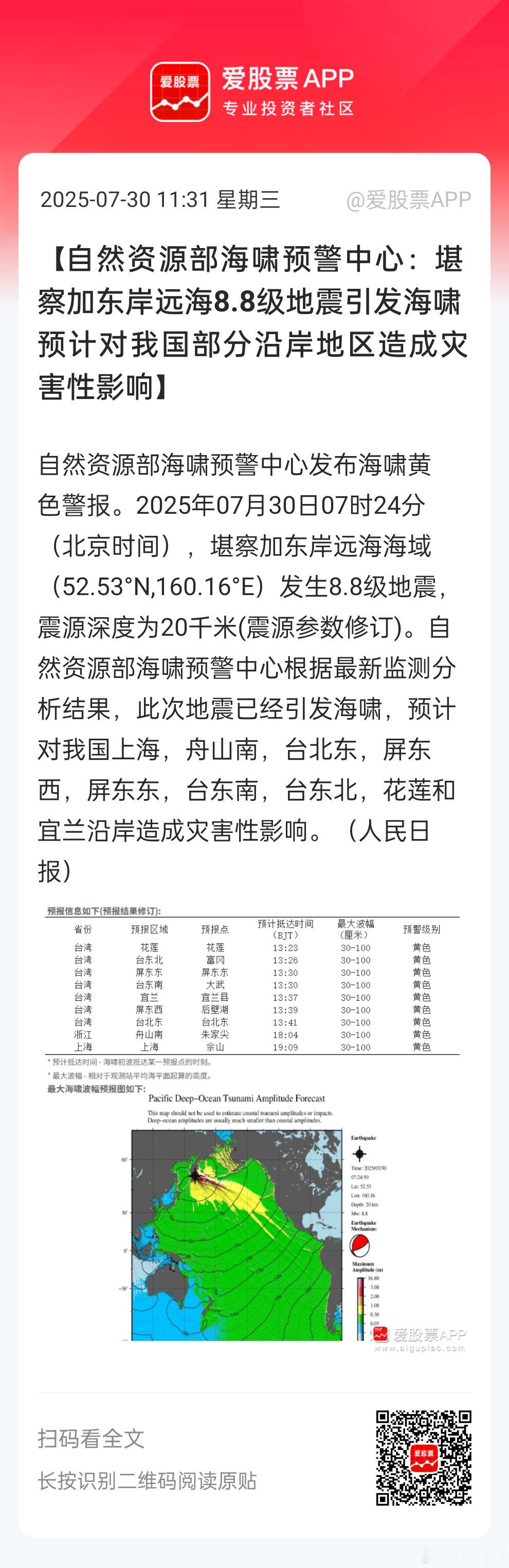 还叠加了台风登陆，暴雨。。。长三角目前情况如何？？有上海的股友么？目前上海天气什