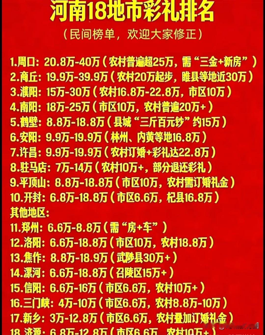 向高额彩礼亮剑！别让“婚俗”变“婚殇”
 
新华社痛批：高额彩礼是社会顽疾、民生