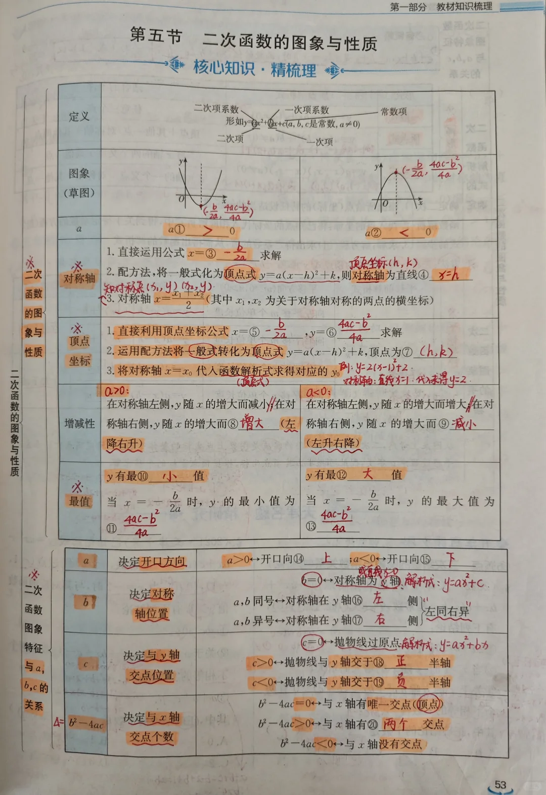 3.5 二次函数的图像与性质