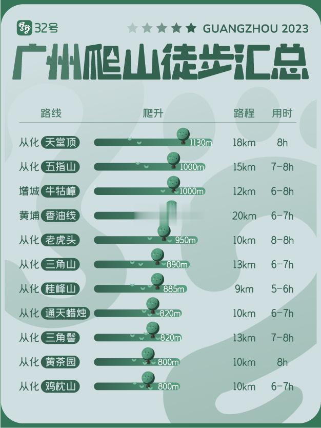 广州30+爬山徒步路线超详细整理，建议收藏！