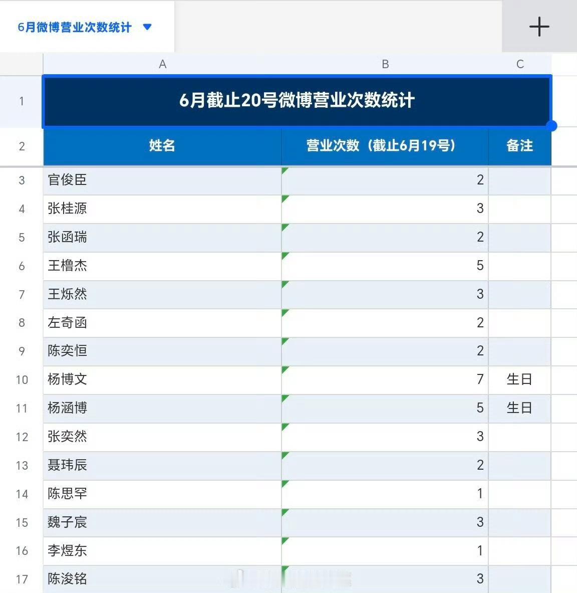 我都。 