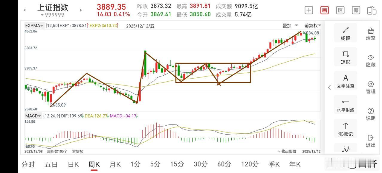 2026最想实现的一件事2026年，股市将迎来普涨，希望在这一年，收获满满！！！