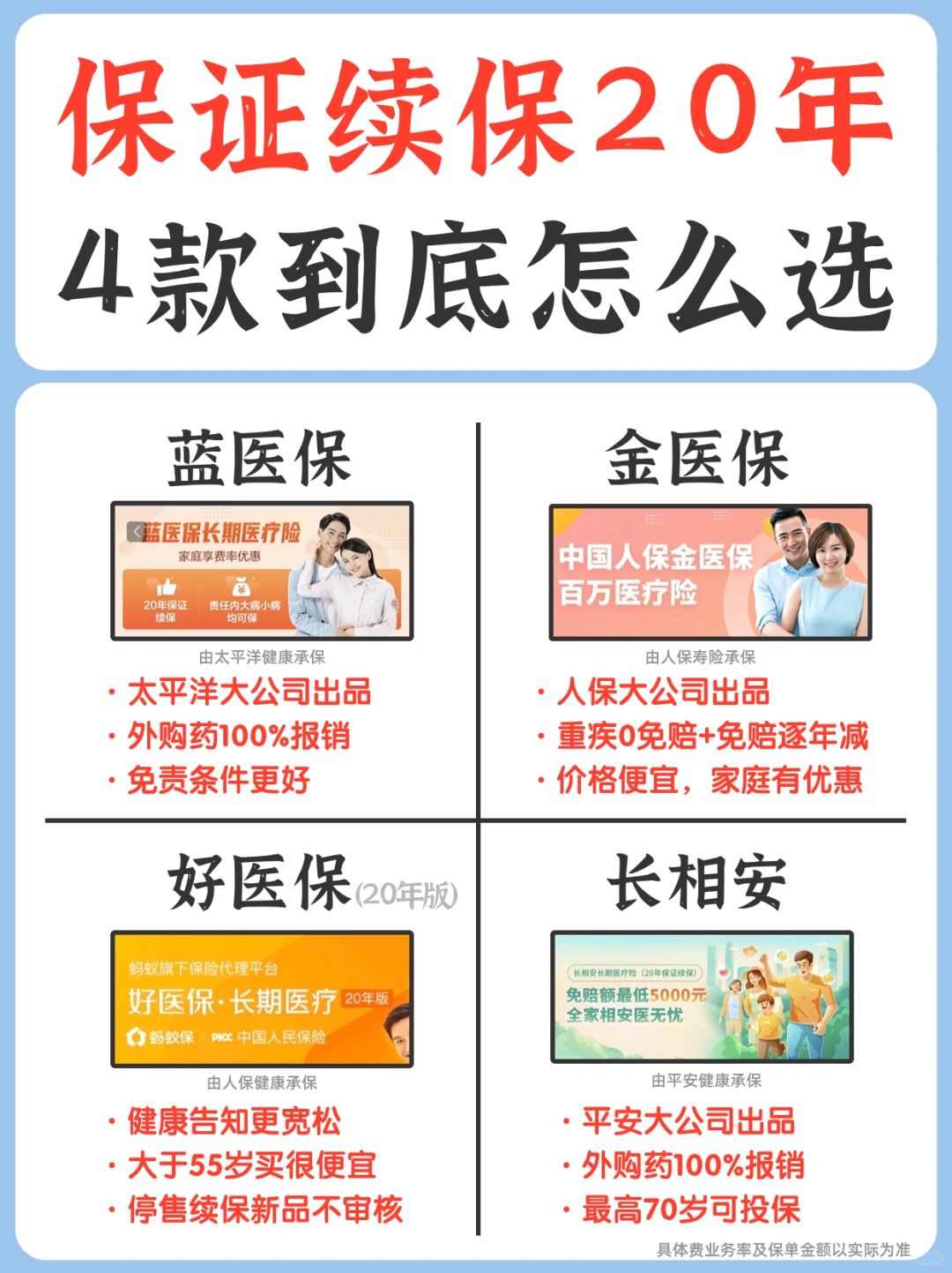 🔥保证续保20年的四款百万医疗🤔怎么选？