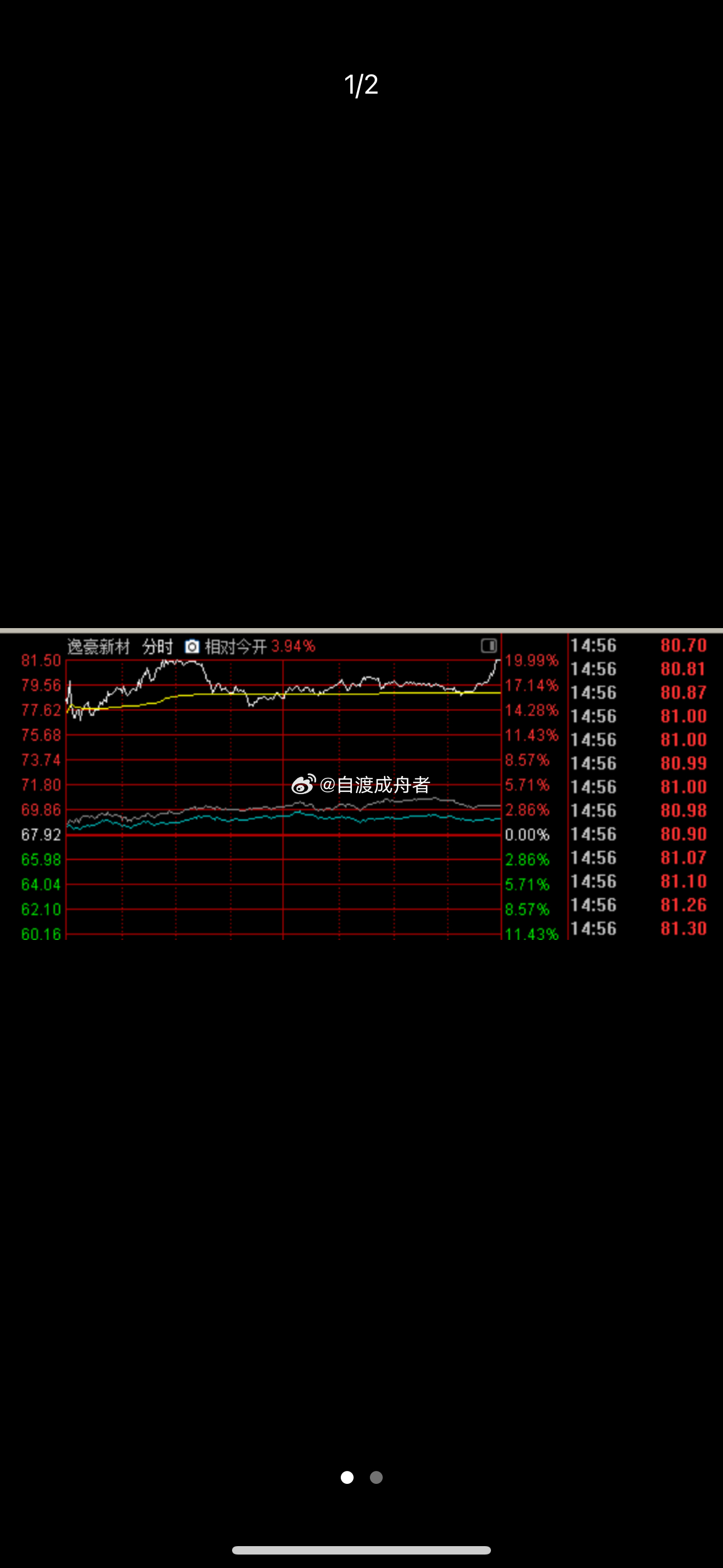 A股走势现分化，PCB概念持续活跃，6G概念强势拉升A股走势现分化，沪指尾盘翻绿